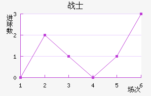 ˹սʿ