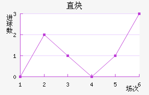 ֱȲ