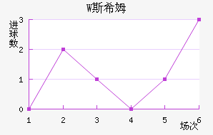 W˹ϣķ