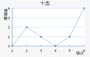 ʮ־