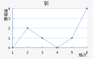 ն