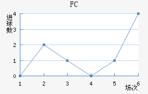 FC