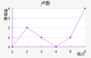 ¬˹
