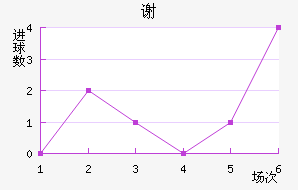 л