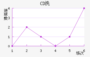 CDϴ