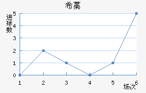 ϣ޻Ү