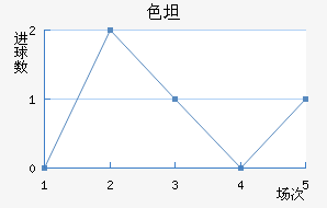 ɫ̹