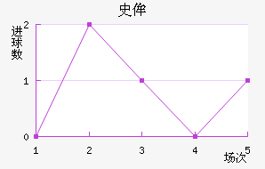 ʷٰ˹ǽ