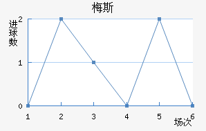 ÷˹