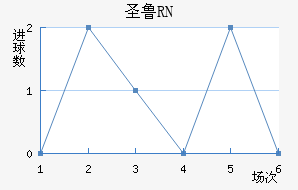 ʥ³RN