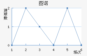 ͼŵ