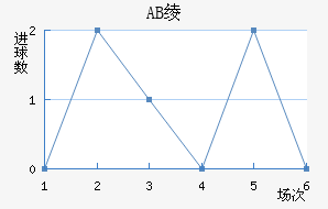 AB籾