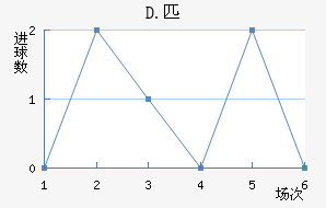 D.ƥ˽