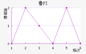 ³PI