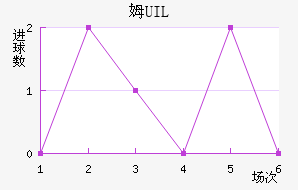 ķUIL