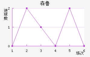 ɭ³