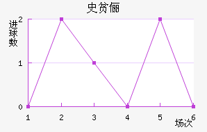ʷƶٳ
