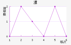 ̶