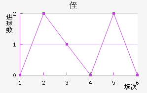 ֶ