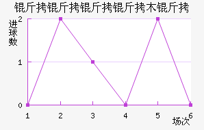 ��������ľ����������������