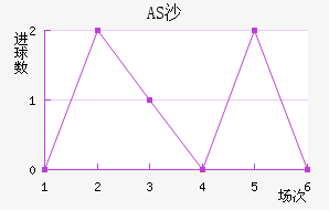 ASɳ