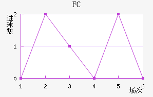 FC׽