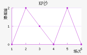 KPɳ˽