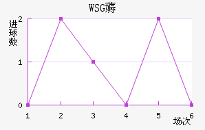 WSG޶