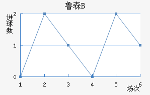 ³ɭBӽ