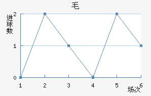 ëǽ