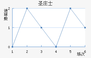 ʥׯʿ