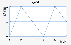ʥٰ