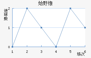ʼҰά˹