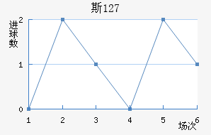 ˹ 127