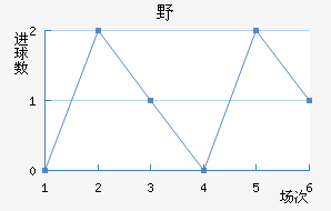 ҰFC