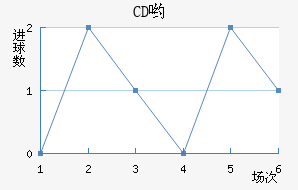 CDӴ