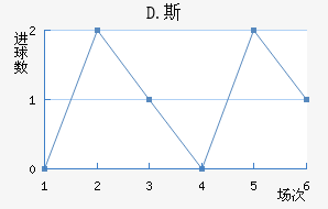 D.˹