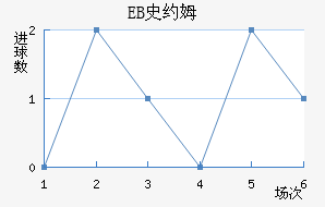 EBʷԼķ