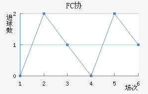 FCЭӽ