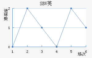 SBVӢ