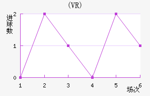 ŵ(VR)