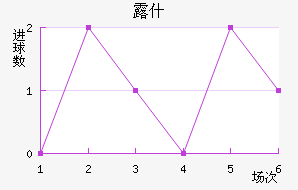¶ʲ