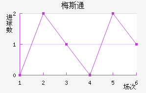 ÷˹ͨ
