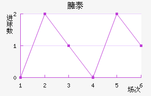 ӷ̩˹