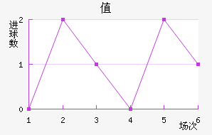 𼪶ֵܽ