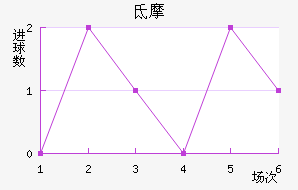 ˹صĦ
