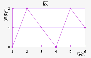 ޴