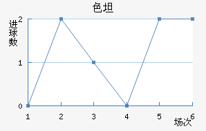 ɫ̹