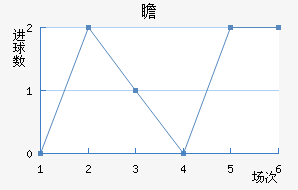 հ