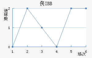 ٹIBB